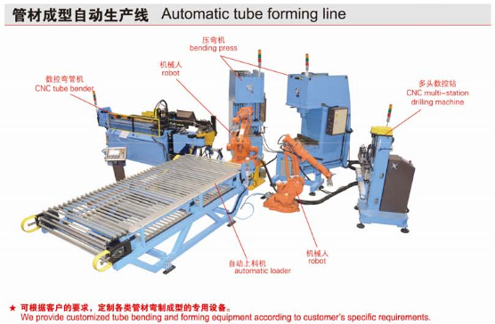 automatic-tube-forming-line